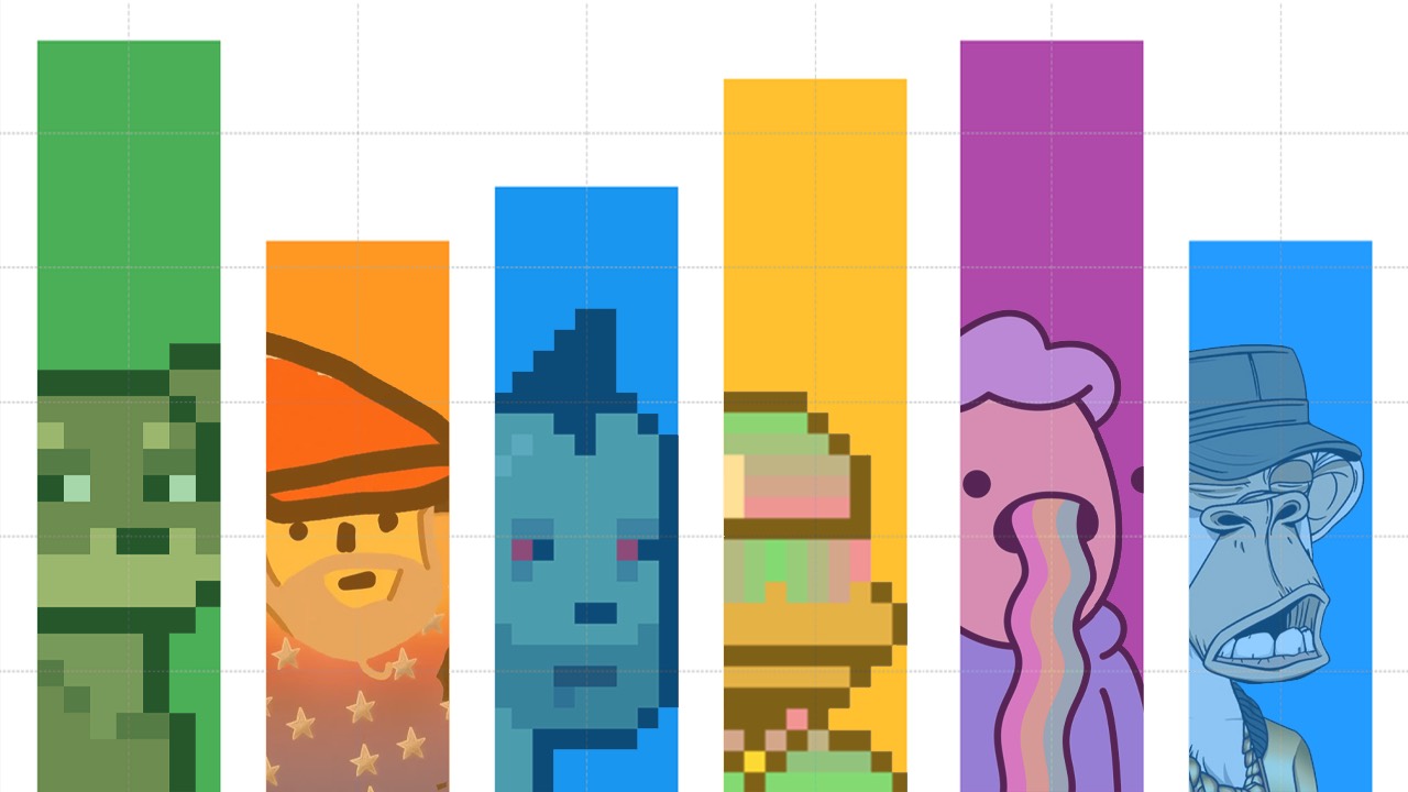 Bar chart comparing NFT collections including pixel punks and Bored Ape